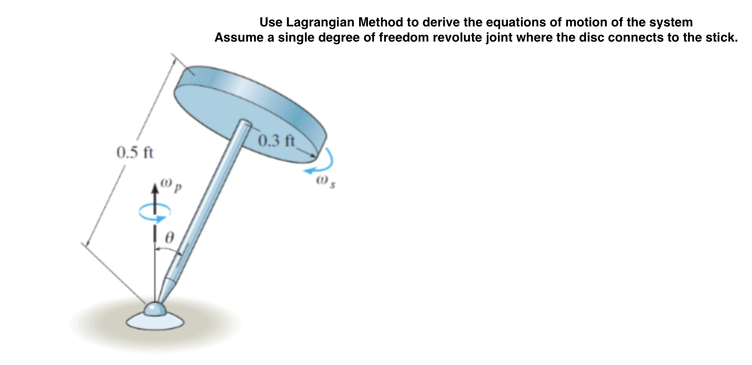 Solved Use Lagrangian Method to derive the equations of | Chegg.com