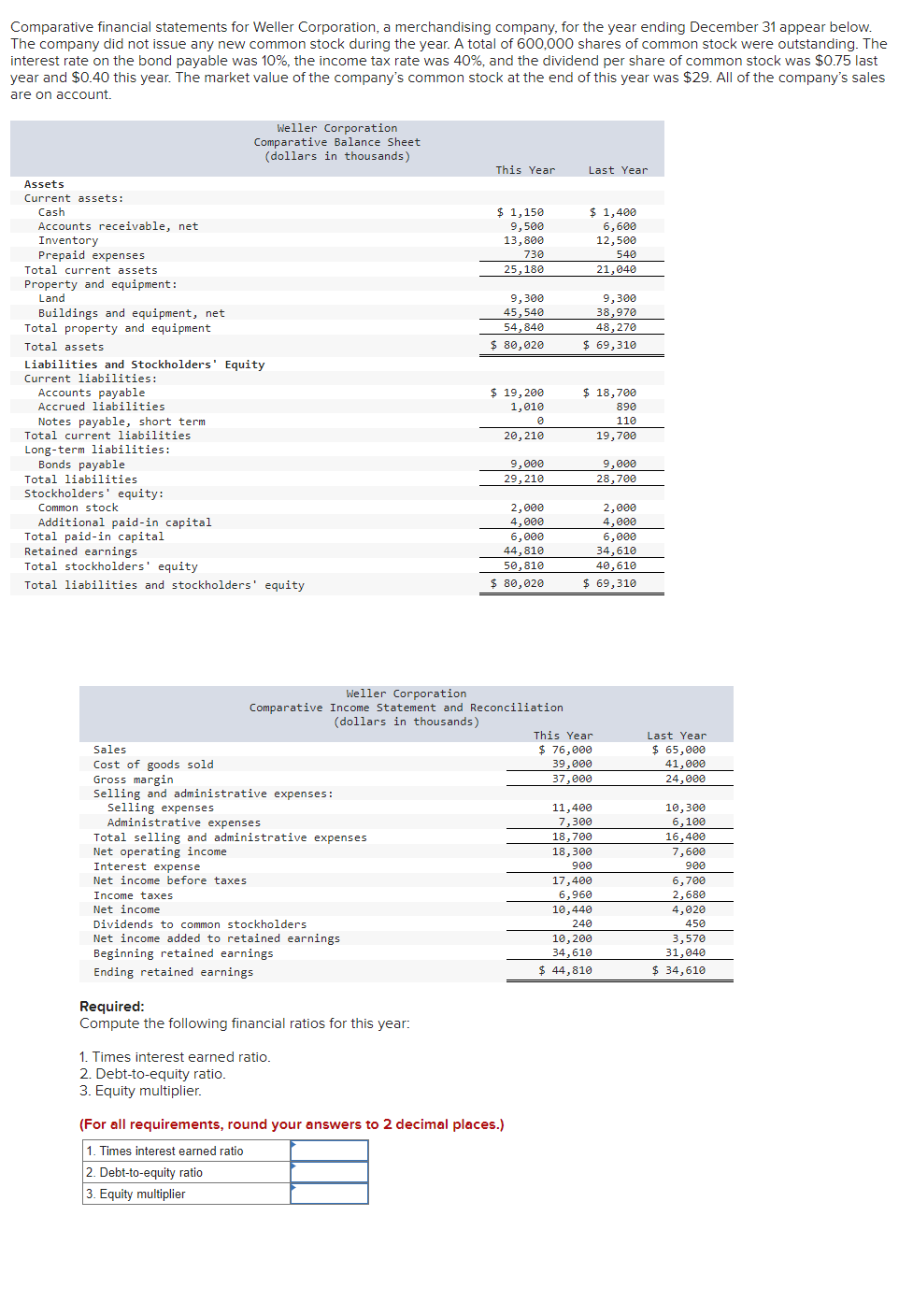 Solved Comparative financial statements for Weller | Chegg.com