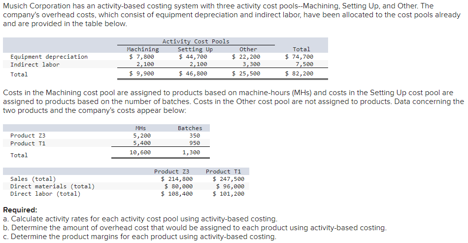 Solved Musich Corporation has an activity-based costing | Chegg.com