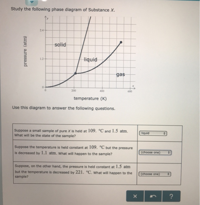 Study The Following Phase Diagram Of Substance X Derslatnaback