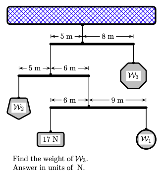 Solved 009 (part 1 of 2) 10.0 points Consider an extended | Chegg.com