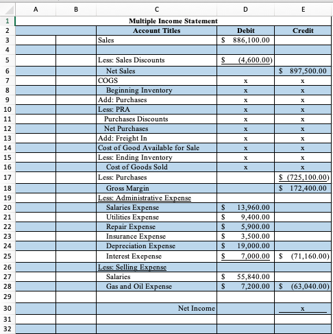 Solved The trial balance of the Parton Wholesale Company | Chegg.com