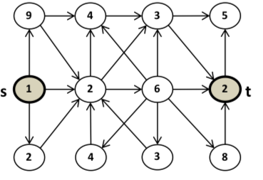Solved You are given a directed graph G = (V,E), where each | Chegg.com