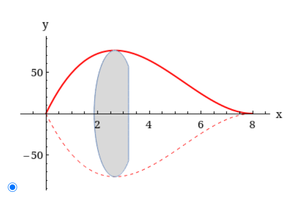 Solved Let S be the solid obtained by rotating the | Chegg.com