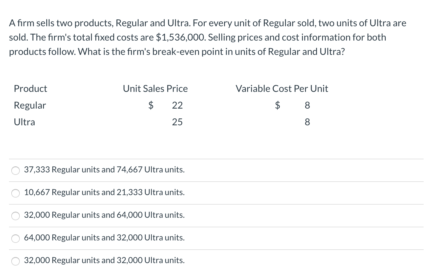 Solved A firm sells two products, Regular and Ultra. For | Chegg.com