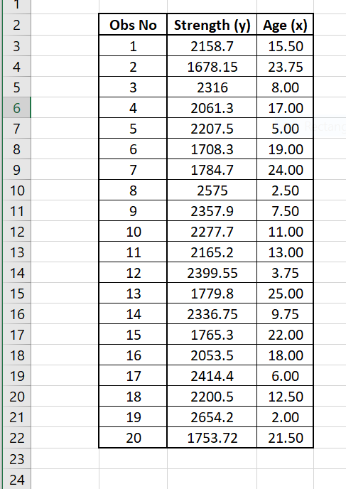 Solved Use Minitab to fit a linear regression model to the | Chegg.com