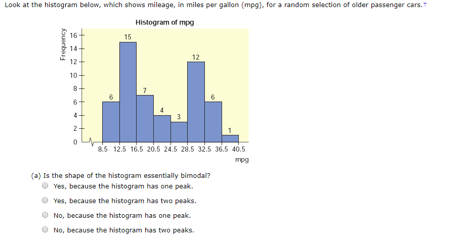 Solved Look at the histogram below, which shows mileage, in | Chegg.com