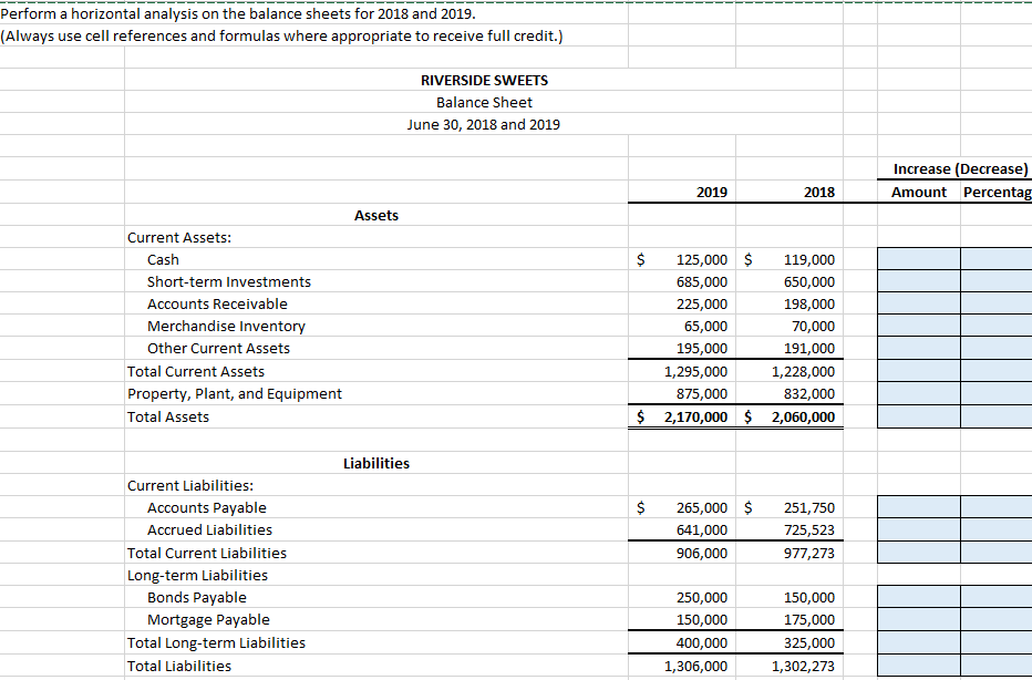 Solved Perform a horizontal analysis on the balance sheets | Chegg.com