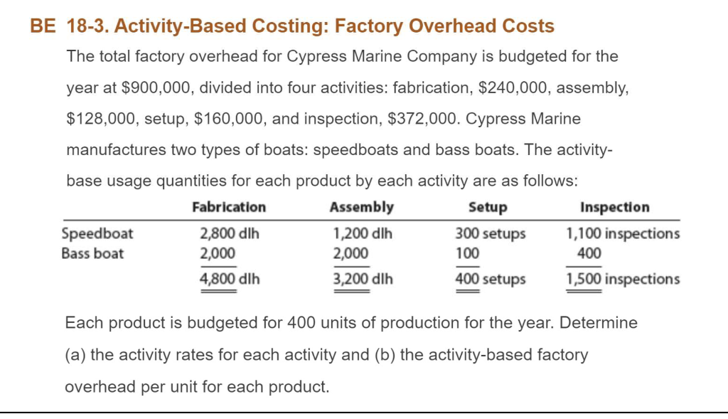 Solved 183. ActivityBased Costing Factory Overhead Costs