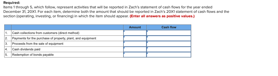 Solved The following are selected balance sheet accounts of | Chegg.com