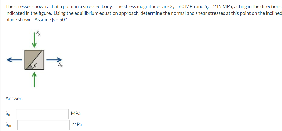 Solved The stresses shown act at a point in a stressed body. | Chegg.com