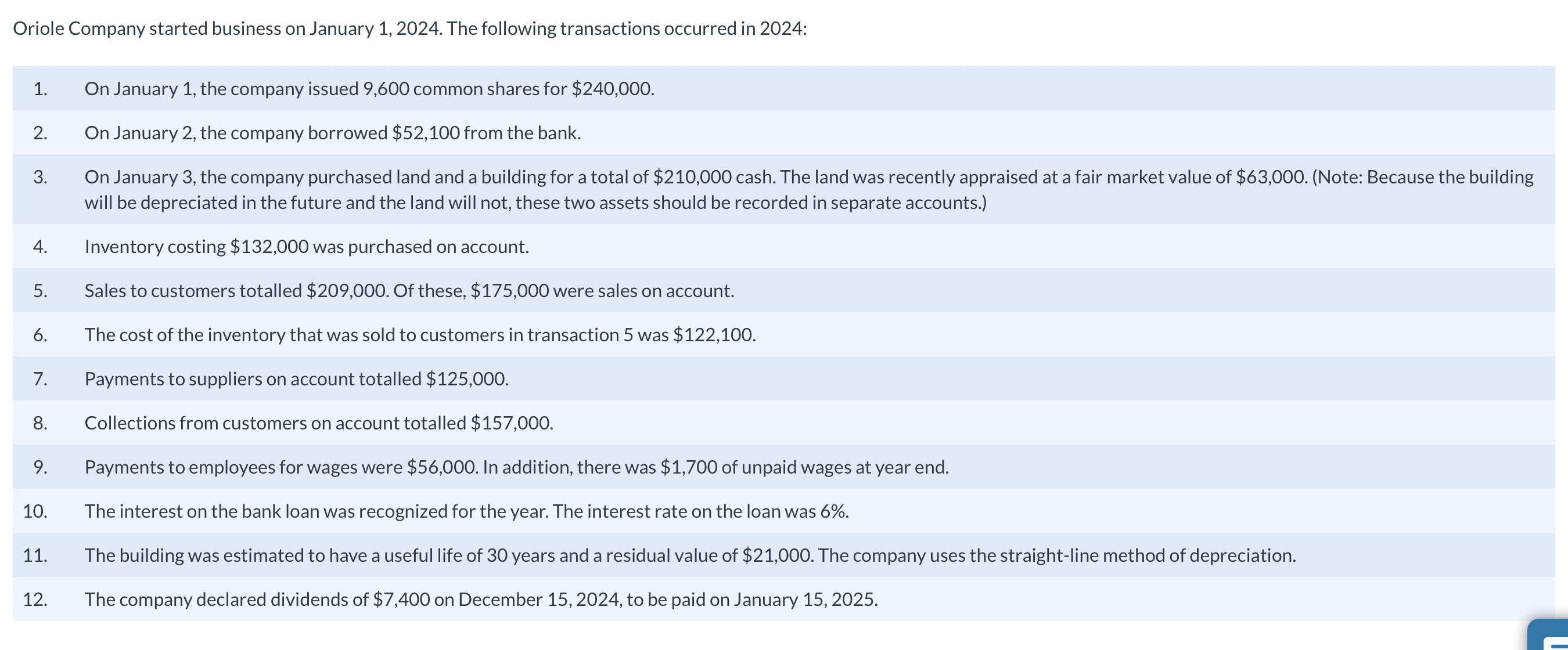 Solved Oriole Company Started Business On January 1 2024 Chegg Com   Phpv6HoeO