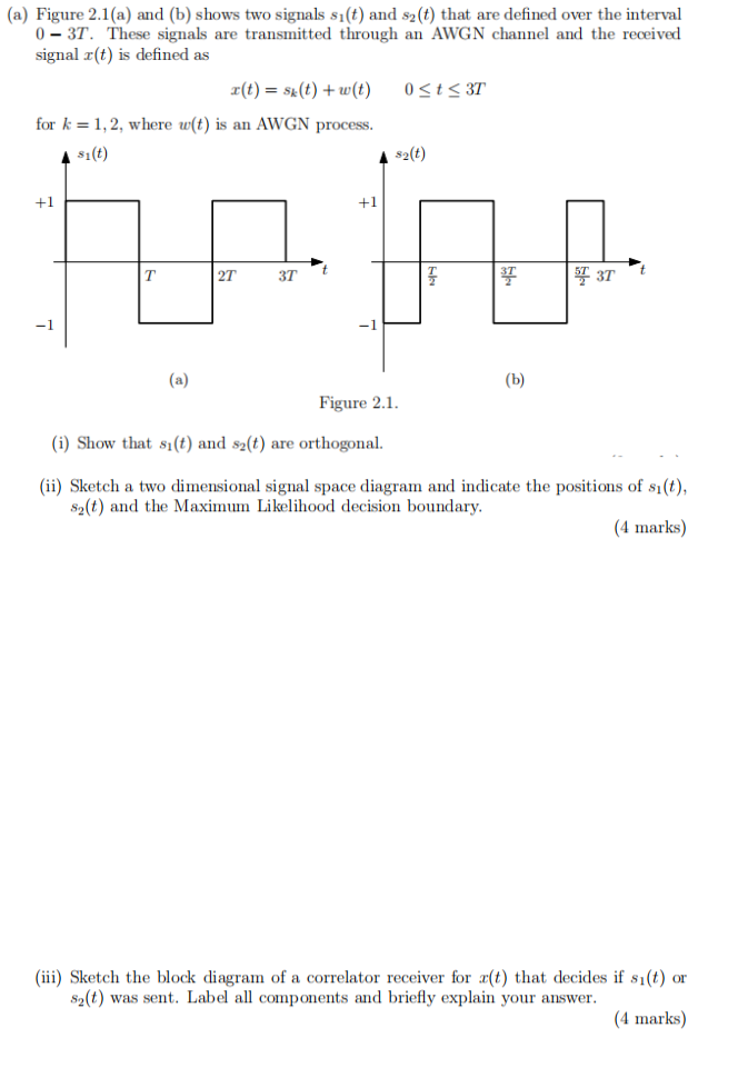 (a) ﻿Figure 2.1(a) ﻿and (b) ﻿shows two signals s1(t) | Chegg.com