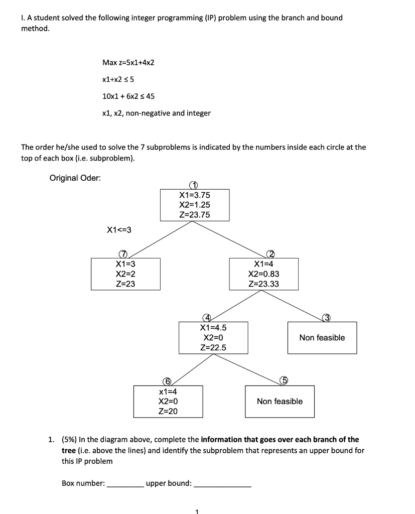 Solved I. A student solved the following integer programming | Chegg.com