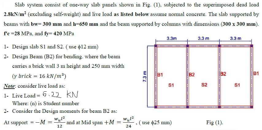 Solved Slab system consist of one-way slab panels shown in | Chegg.com