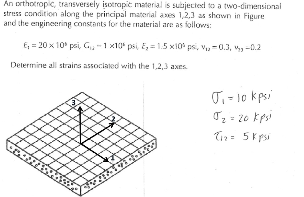 Solved An orthotropic, transversely isotropic material is