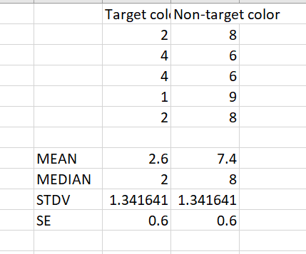 Solved Use the data from the Part 1 bead exercise. Use the | Chegg.com