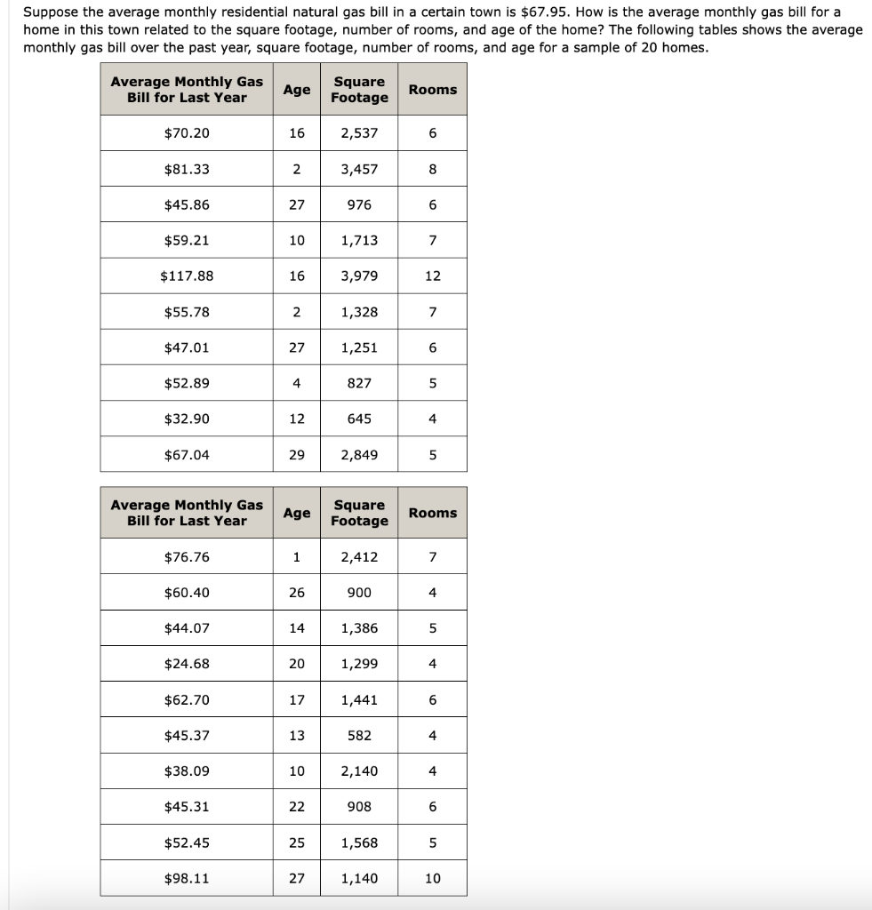 solved-suppose-the-average-monthly-residential-natural-gas-chegg