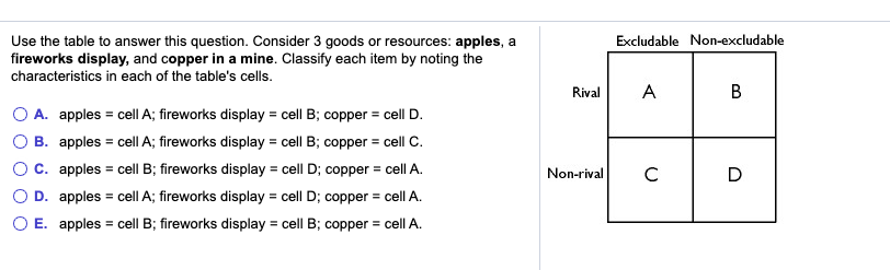 Solved Excludable Non Excludable Use The Table To Answer Chegg Com