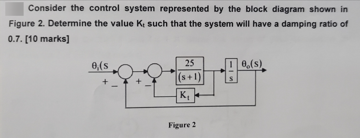Solved Consider the control system represented by the block | Chegg.com