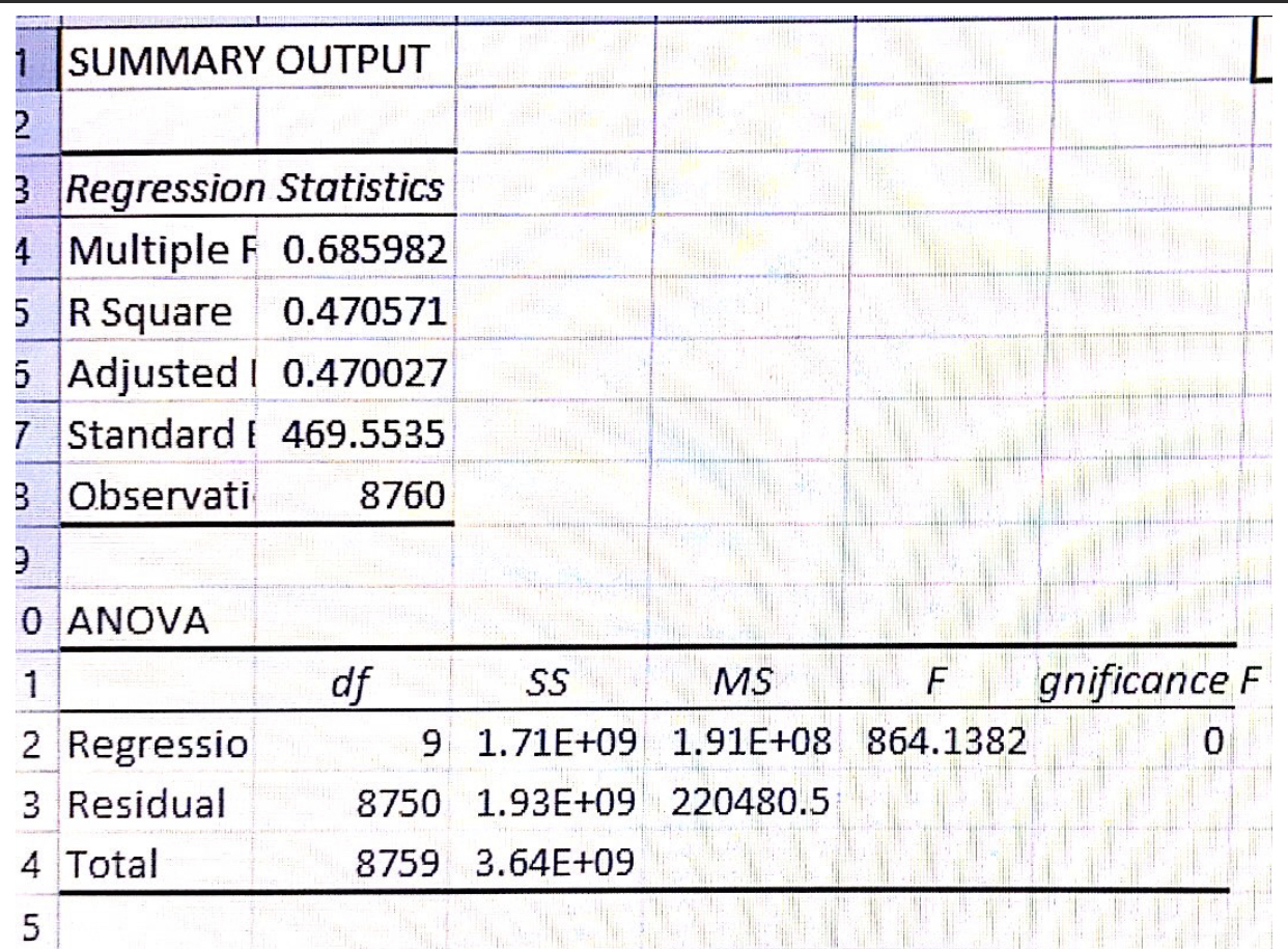 Solved 2 Provide Table Of Coefficients Analyze Each