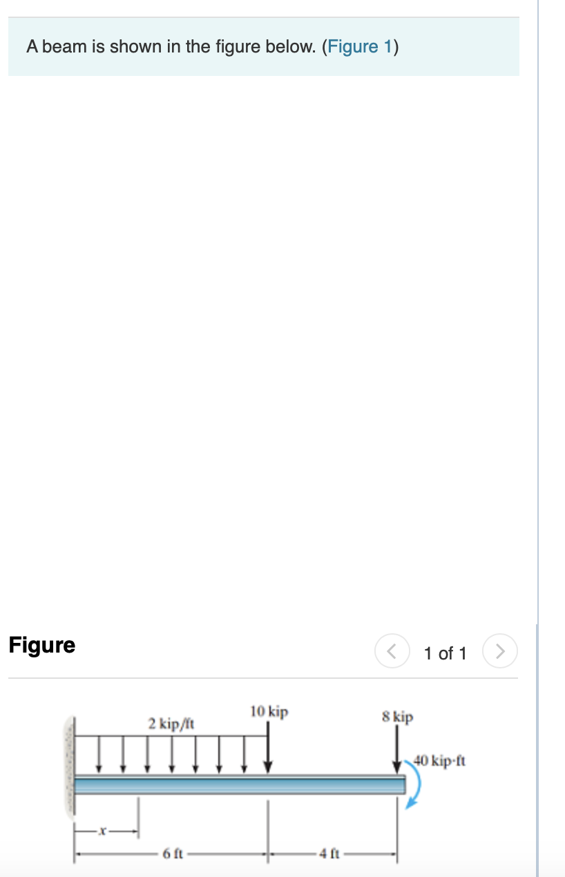 Solved A beam is shown in the figure below. (Figure 1) | Chegg.com