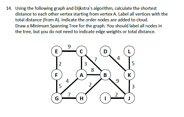 Solved 4. Using the following graph and Dijkstra's | Chegg.com
