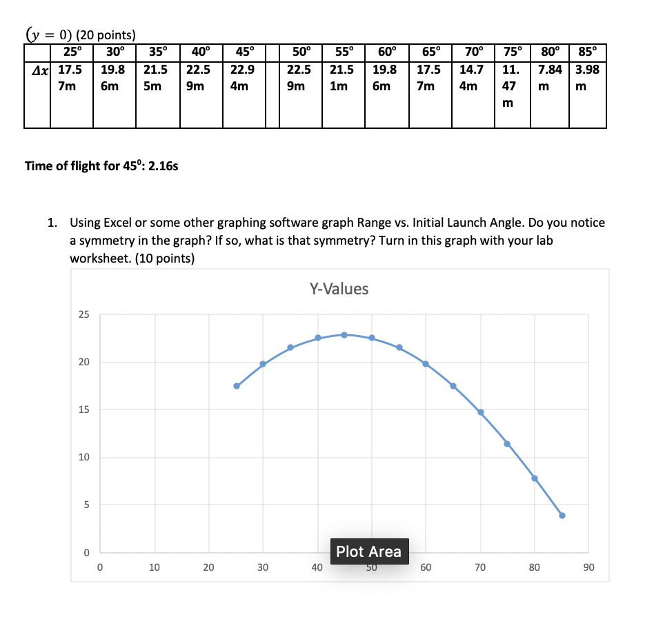 Using The Equation Y Yi Viy T 1 2gt 2 Chegg using-the-equation-y-yi-viy-t-1-2gt-2-chegg