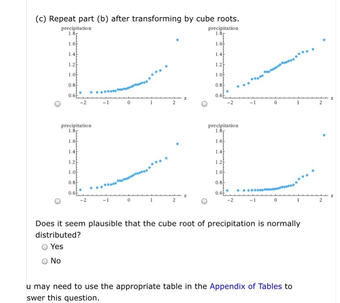 Solved 3:031 The accompanying observations are precipitation | Chegg.com