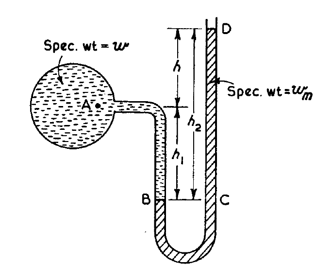 Manometer is deals used to measure