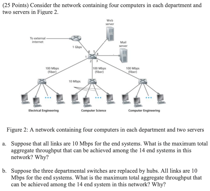 Solved (25 Points) Consider The Network Containing Four | Chegg.com