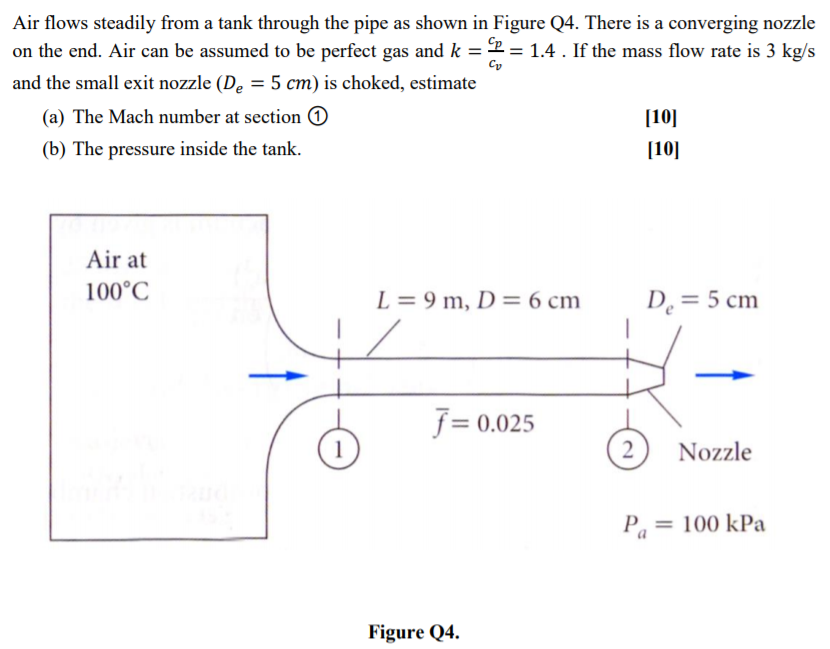 Solved Air flows steadily from a tank through the pipe as | Chegg.com