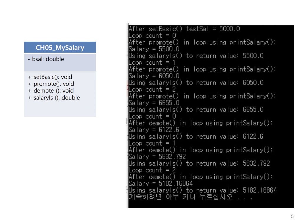 Solved - Create CH05_MySalary.java - Define a class called | Chegg.com