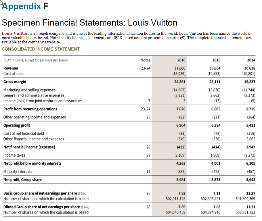 The financial statements of Louis Vuitton are