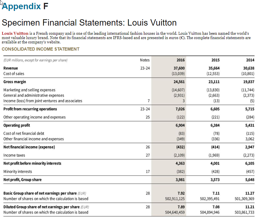 Louis Vuitton Financial Statement