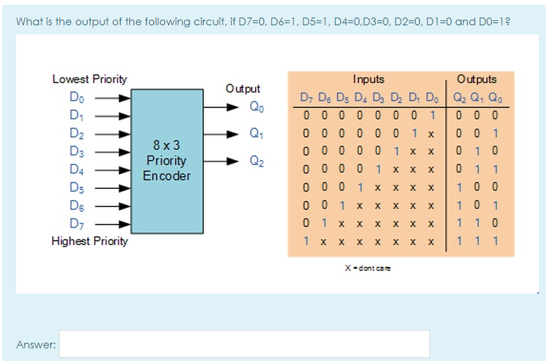 Bit 3. Encoder 8 to 3. Priority encoder. Encoder Truth Table. Binary encoder 8 to 3 Multisim.