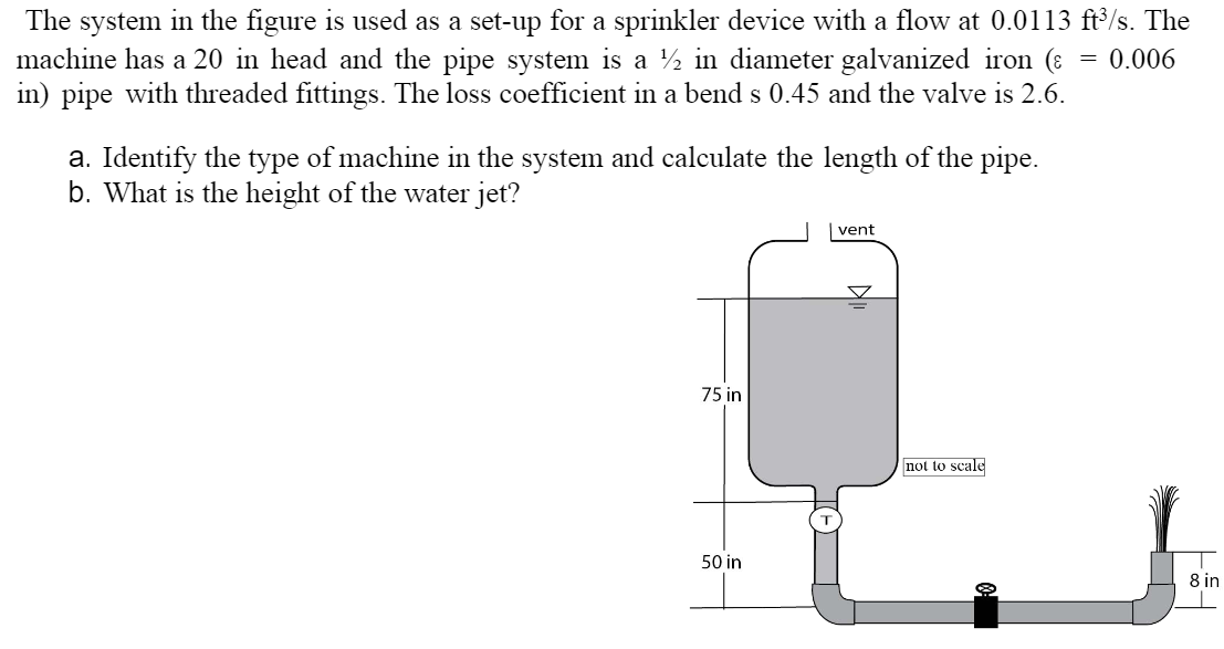 Solved The system in the figure is used as a set-up for a | Chegg.com