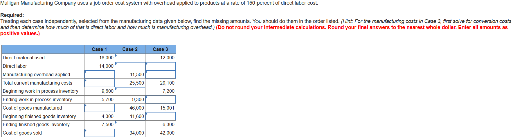 solved-mulligan-manufacturing-company-uses-a-job-order-cost-chegg