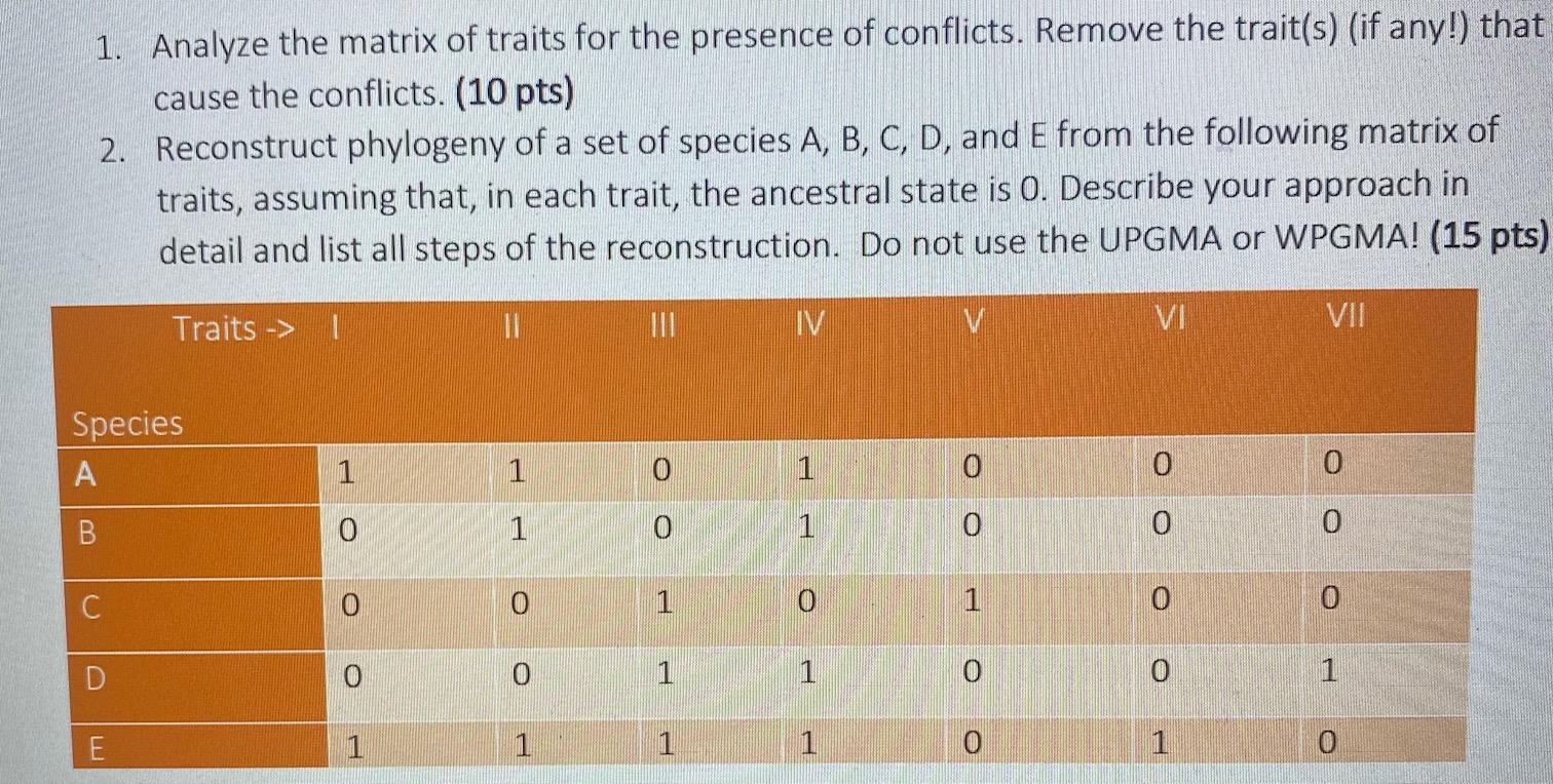 1. Analyze the matrix of traits for the presence of | Chegg.com