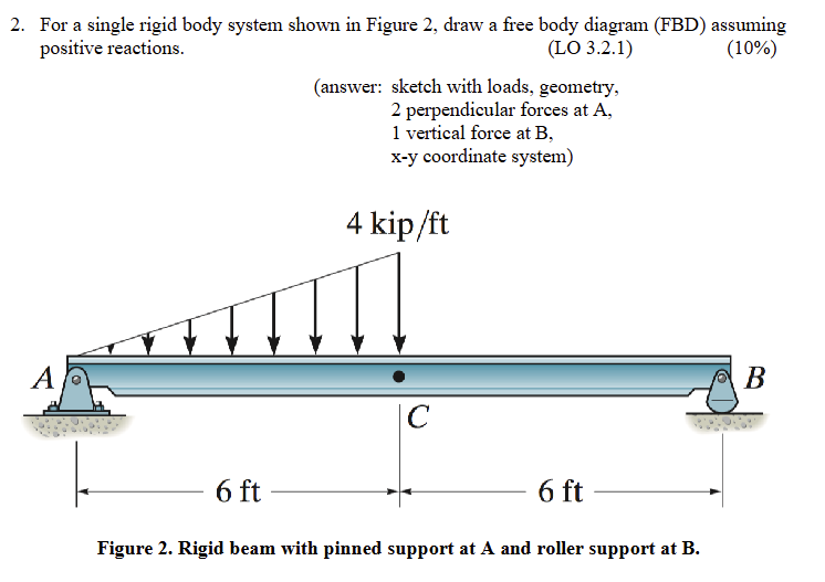 Solved For a single rigid body system shown in ﻿Figure 2, | Chegg.com