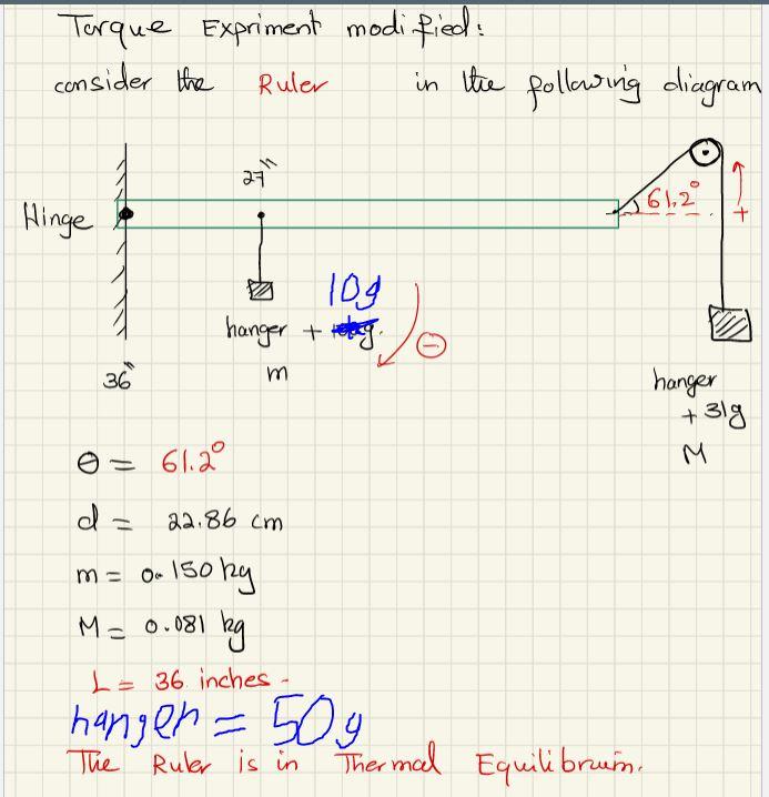 Solved Torque Expriment modified: consider the Ruler in the | Chegg.com