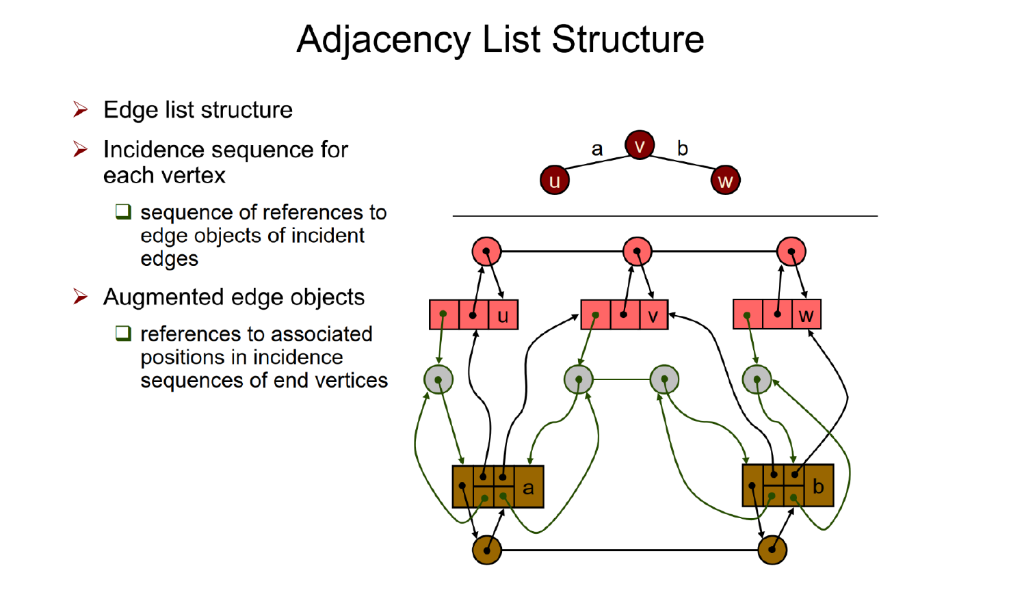 Consider Java language Part I: Create generic data | Chegg.com
