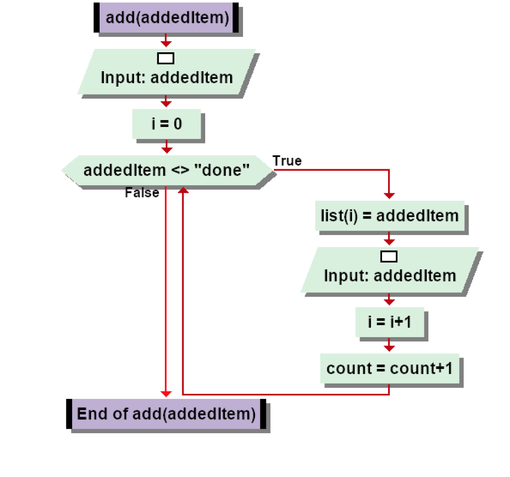 Visual Logic Examples