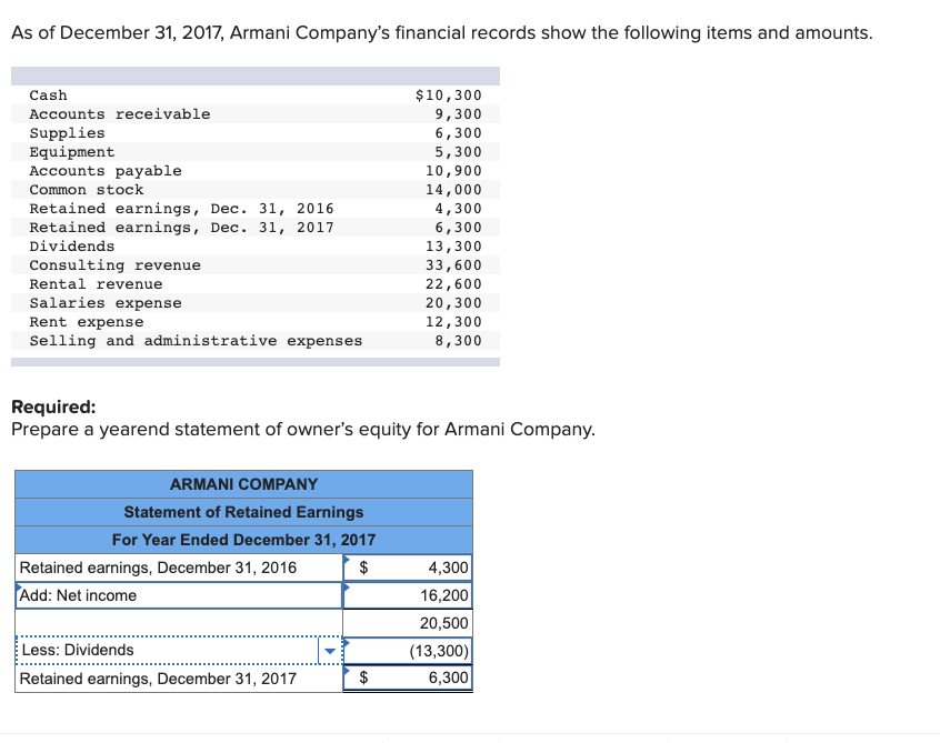 Solved As of December 31, 2017, Armani Company's financial 