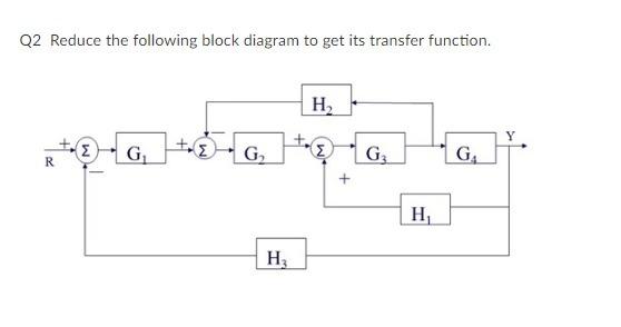 Solved Q2 Reduce the following block diagram to get its | Chegg.com