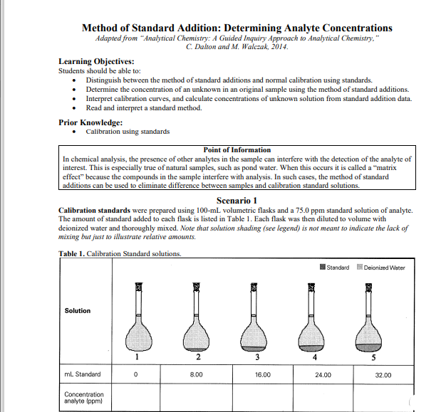 Method of Standard Addition Determining Analyte