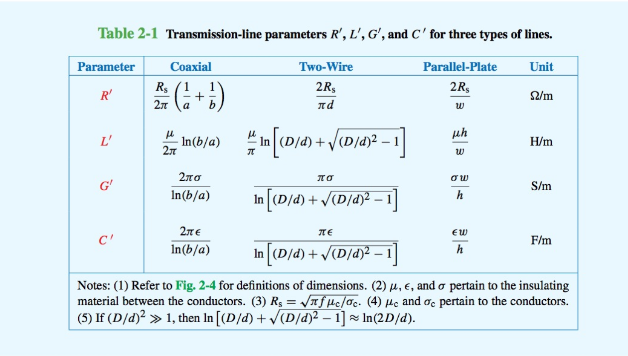 Solved Table 2 2 Characteristic Parameters Of Transmissio Chegg Com