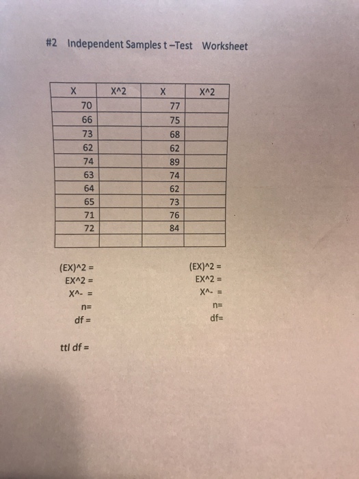 Solved Independent Samples t-Test worksheet (EX)^2 = (EX)^2 | Chegg.com