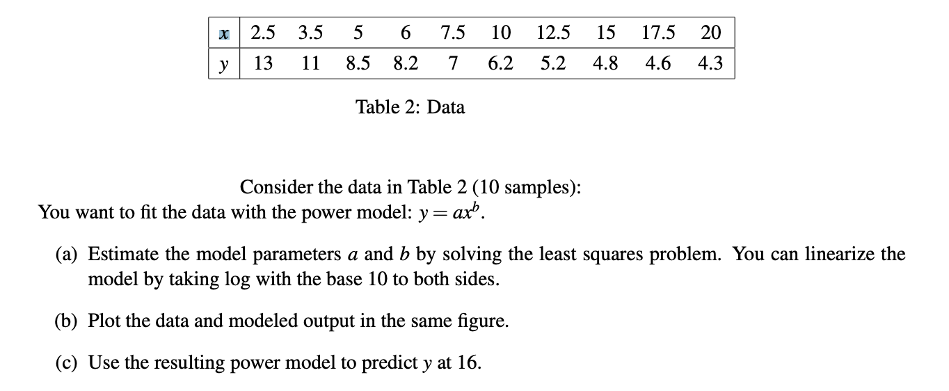 Solved Solve This In MatLab From A-b Please, And Comment | Chegg.com