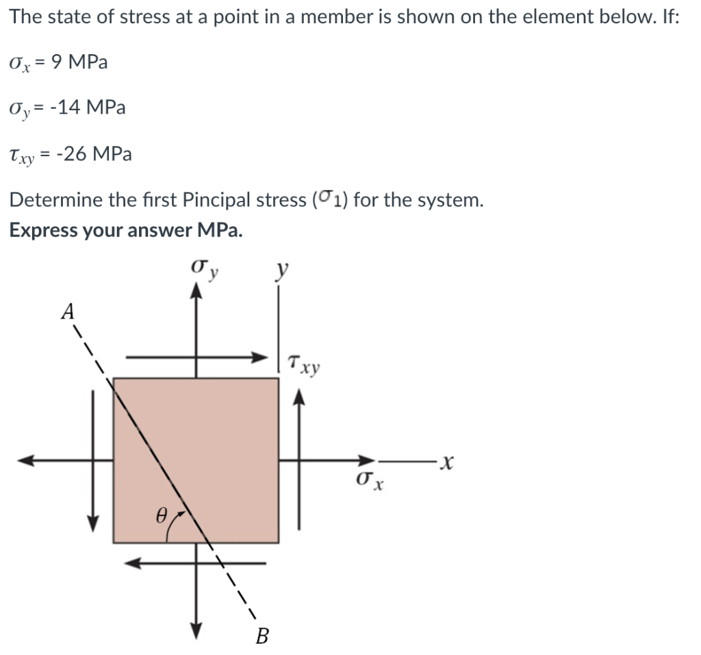 Solved The state of stress at a point in a member is shown | Chegg.com